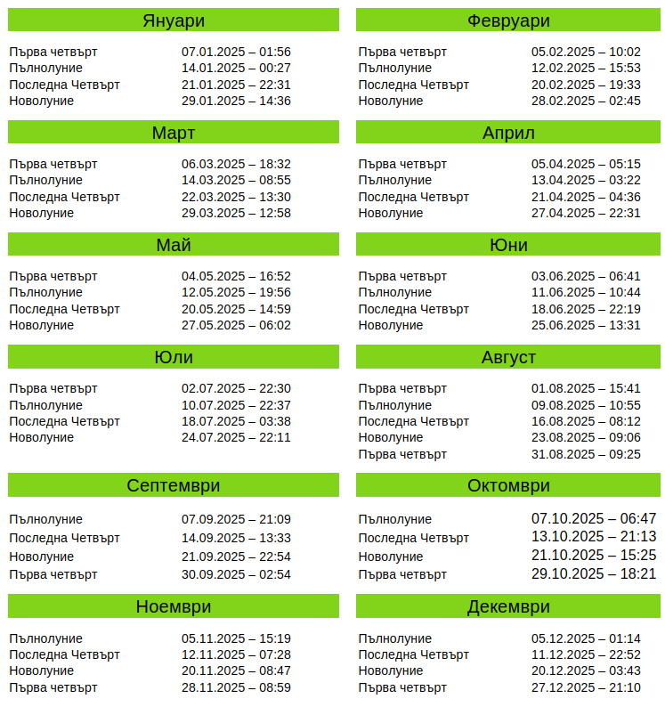 лунен календар за 2025 година